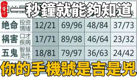 手機號碼吉|手機號碼測吉兇：號碼吉兇查詢（81數理）